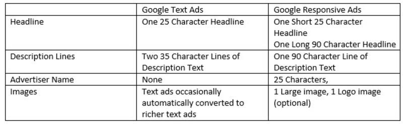 Google Ads Responsive Display Ads New Feature Demo